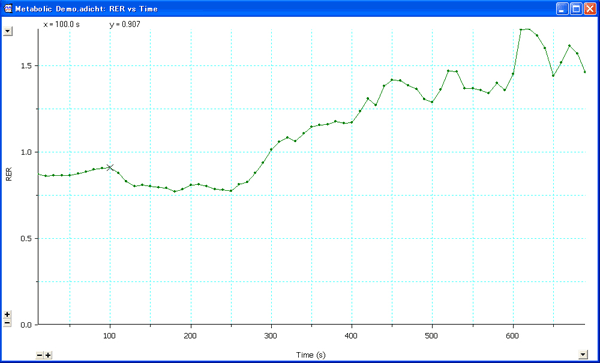 RER対時間プロットを表示するMetabolic モジュール
