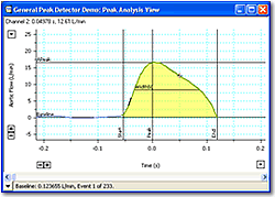 Peak Analysisビュー