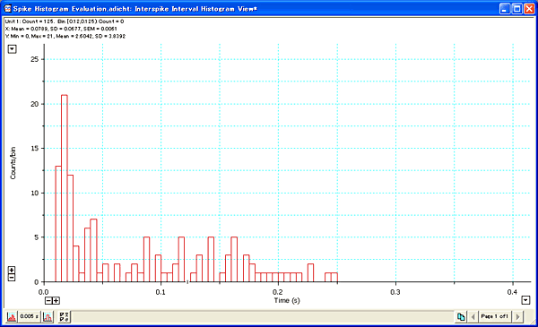 Interspike Interval Histogram View